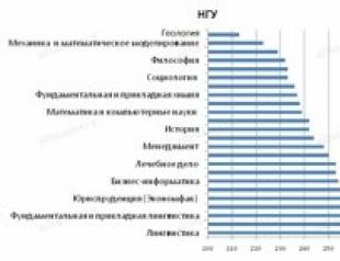 Новосибирский государственный университет Нгу бюджетные места проходной балл