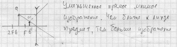 Постройте изображение светящейся точки s формируемое рассеивающей линзой рис 172