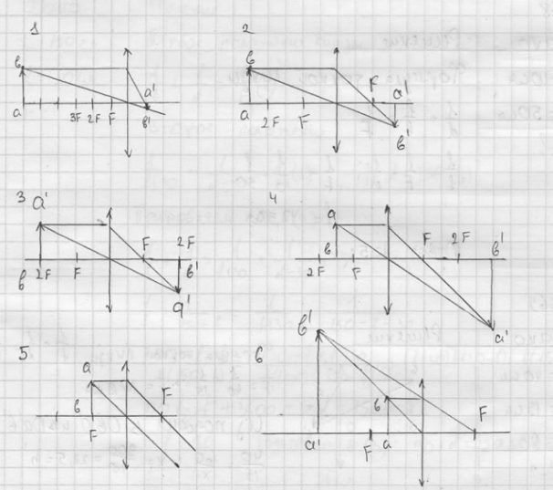 Постройте изображения даваемые линзами физика 8