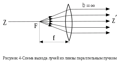 Определите фокусное расстояние линзы имеющей оптическую