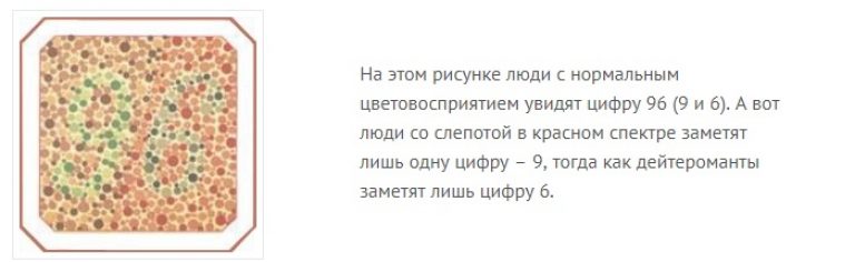 Проверка зрения на цветовосприятие картинки с ответами